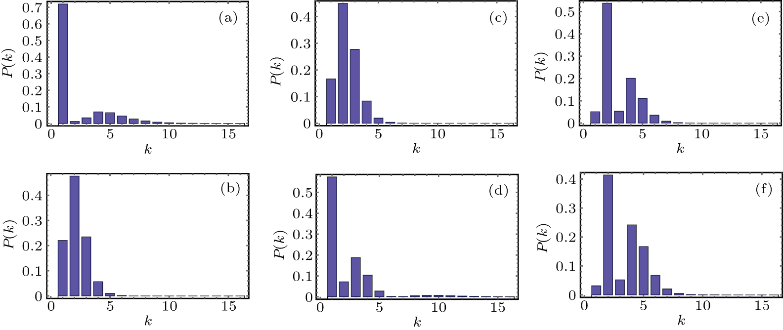 Non Zero Function Non-Gaussian quantum states generated via quantum catalysis and their ...