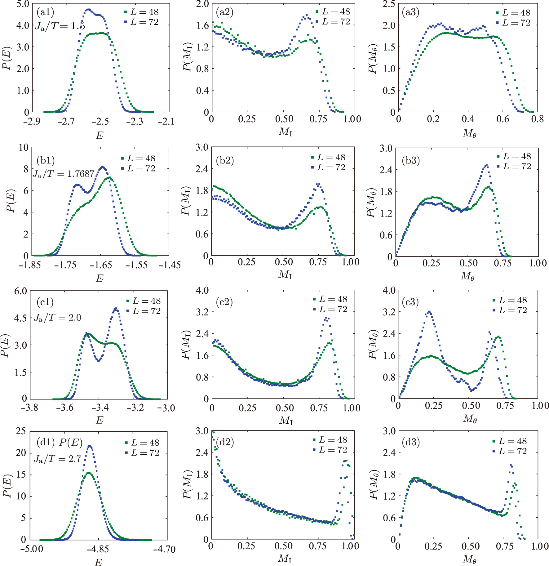 Emergent topological ordered phase for the Ising-XY model revealed by ...