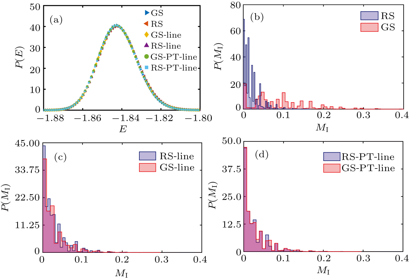 Emergent topological ordered phase for the Ising-XY model revealed by ...