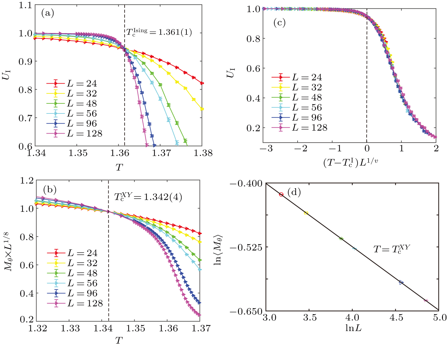 Emergent topological ordered phase for the Ising-XY model revealed by ...
