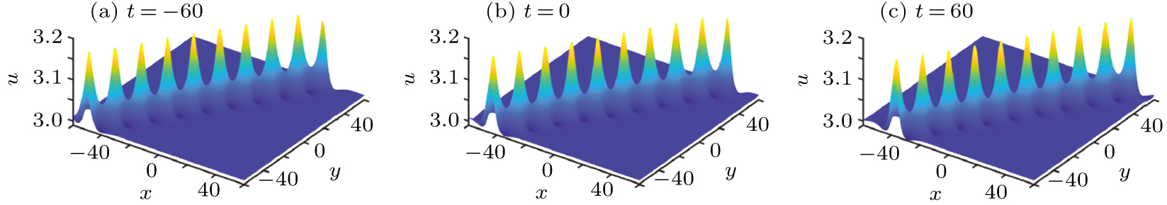 Localized wave solutions and interactions of the (2+1)-dimensional ...