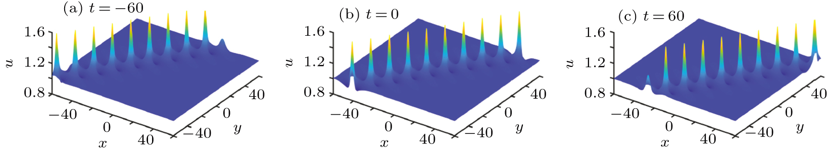 Localized wave solutions and interactions of the (2+1)-dimensional ...