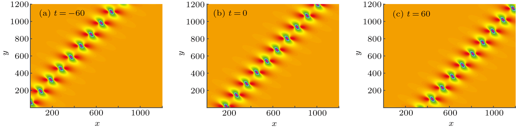 Localized wave solutions and interactions of the (2+1)-dimensional ...