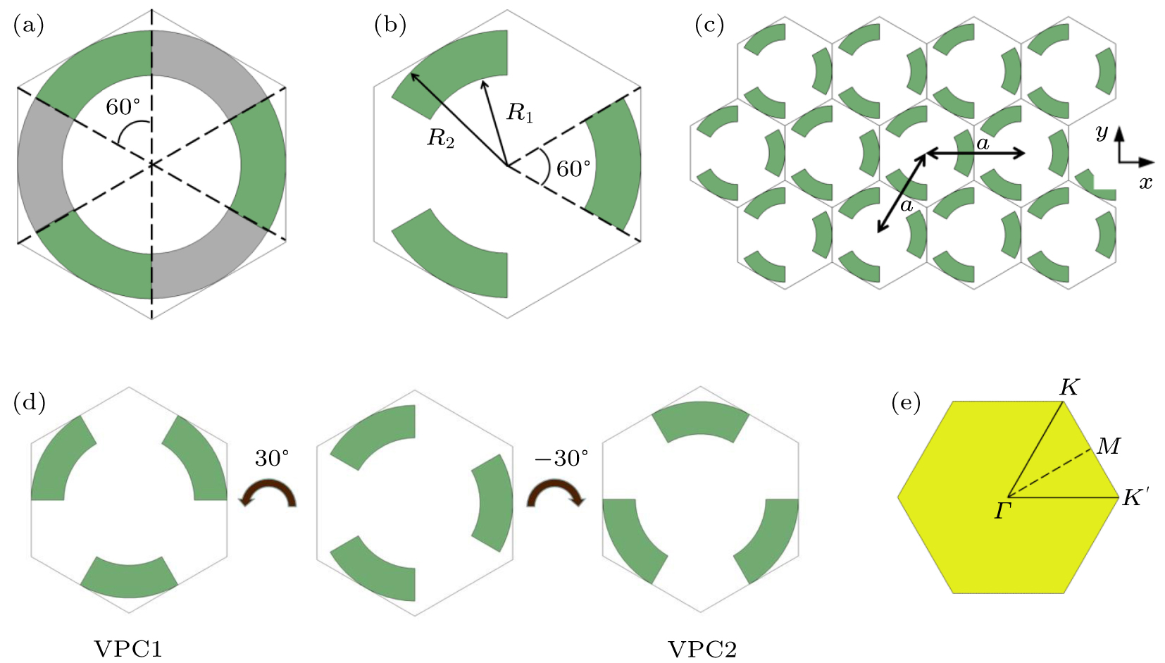 Topological edge and corner states of valley photonic crystals with ...