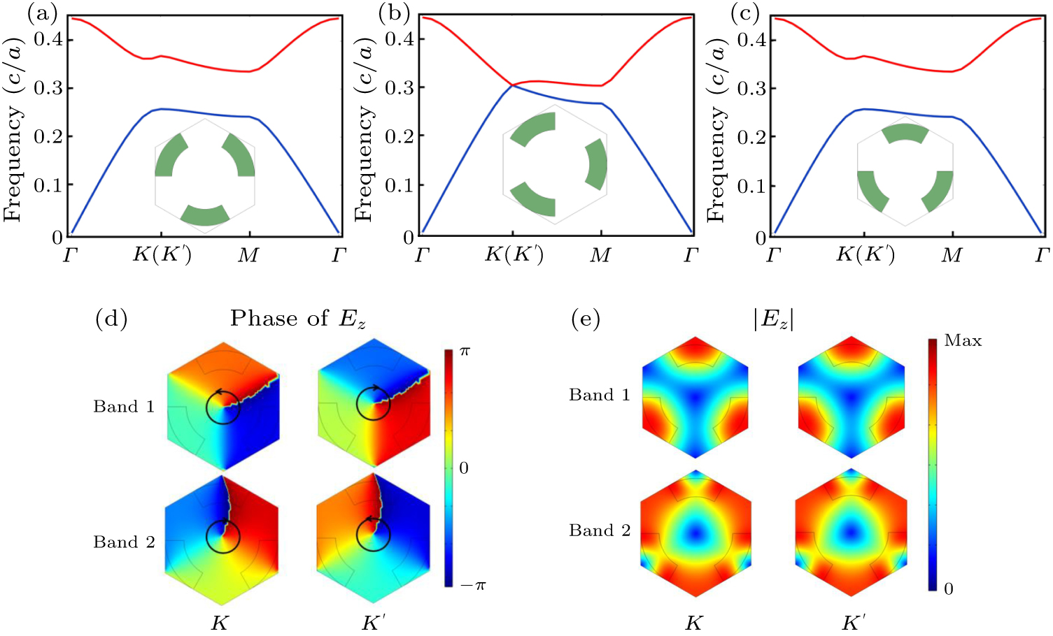 Topological edge and corner states of valley photonic crystals with ...