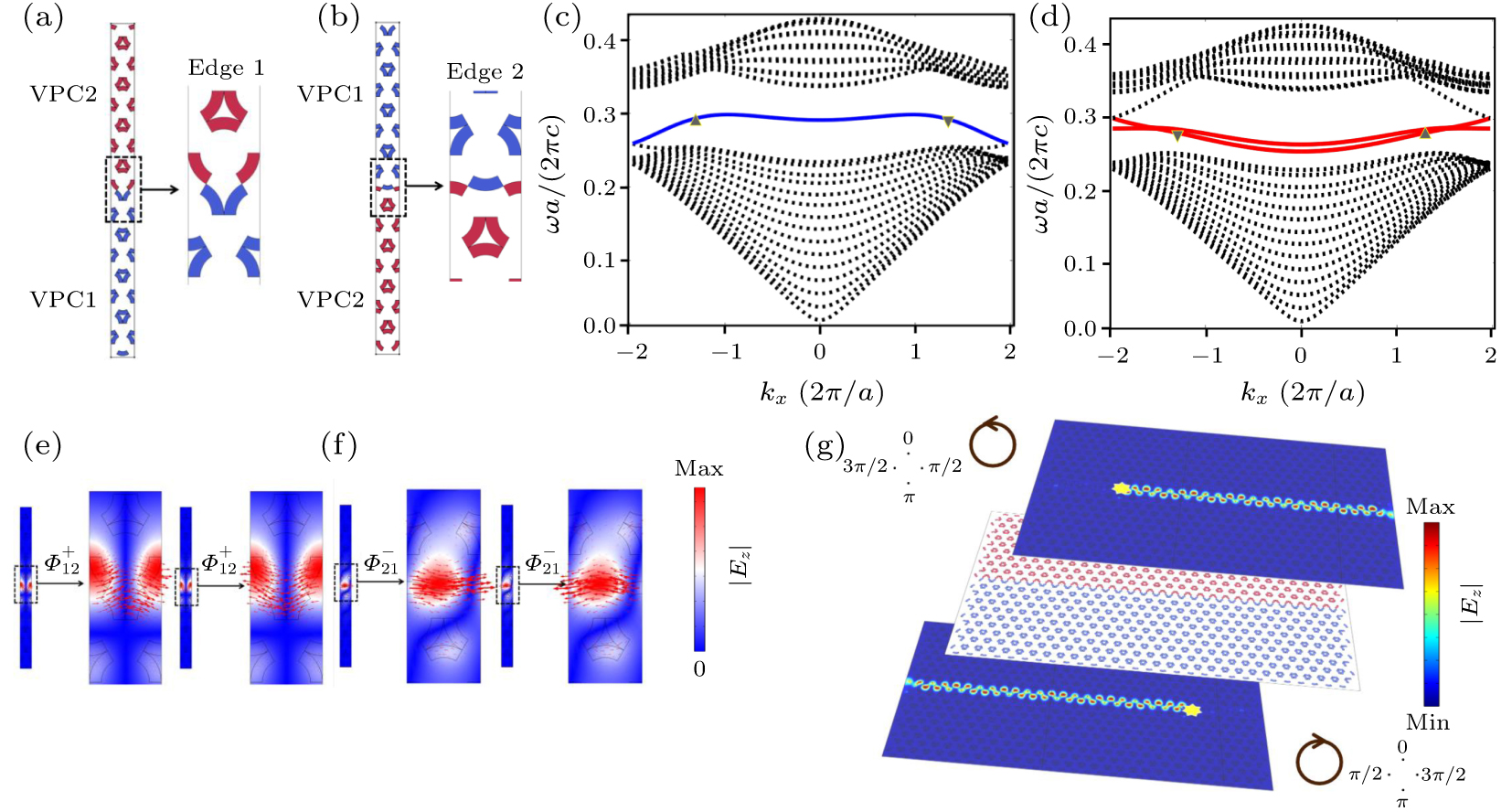 Topological edge and corner states of valley photonic crystals with ...