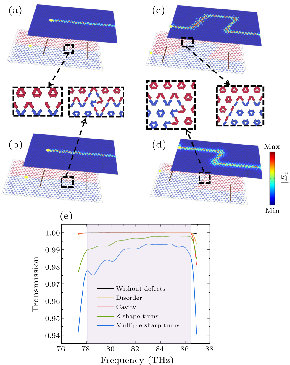 Topological edge and corner states of valley photonic crystals with ...