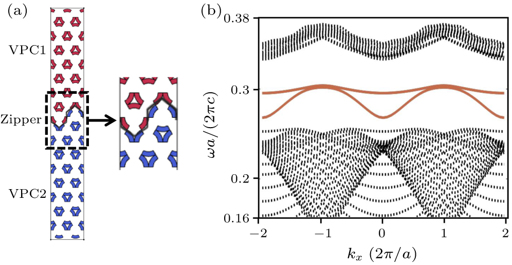 Topological edge and corner states of valley photonic crystals with ...