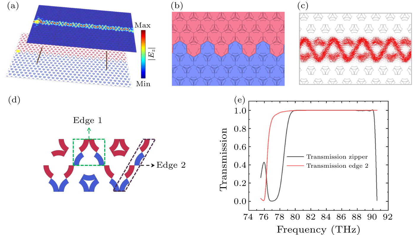 Topological edge and corner states of valley photonic crystals with ...