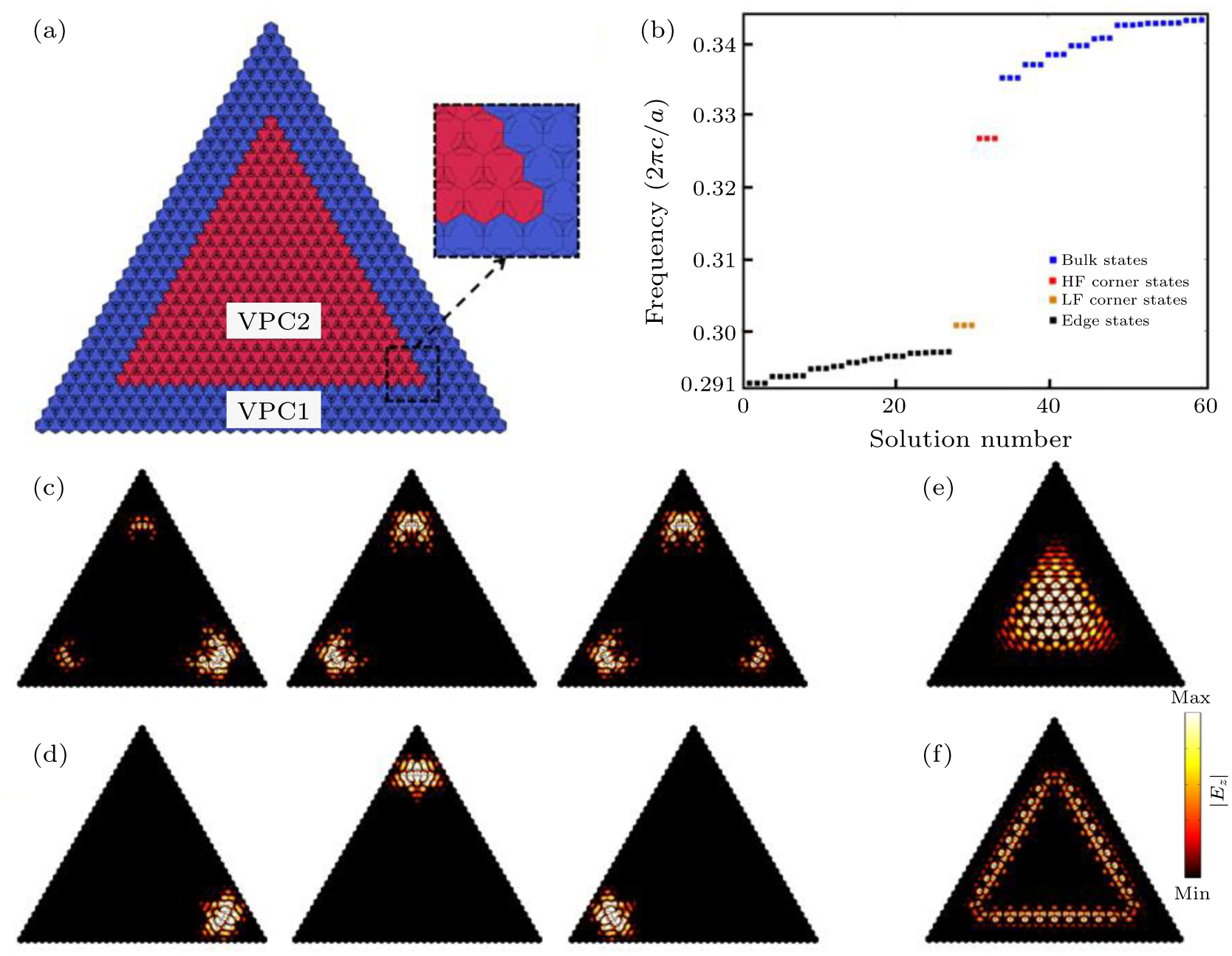 Topological edge and corner states of valley photonic crystals with ...