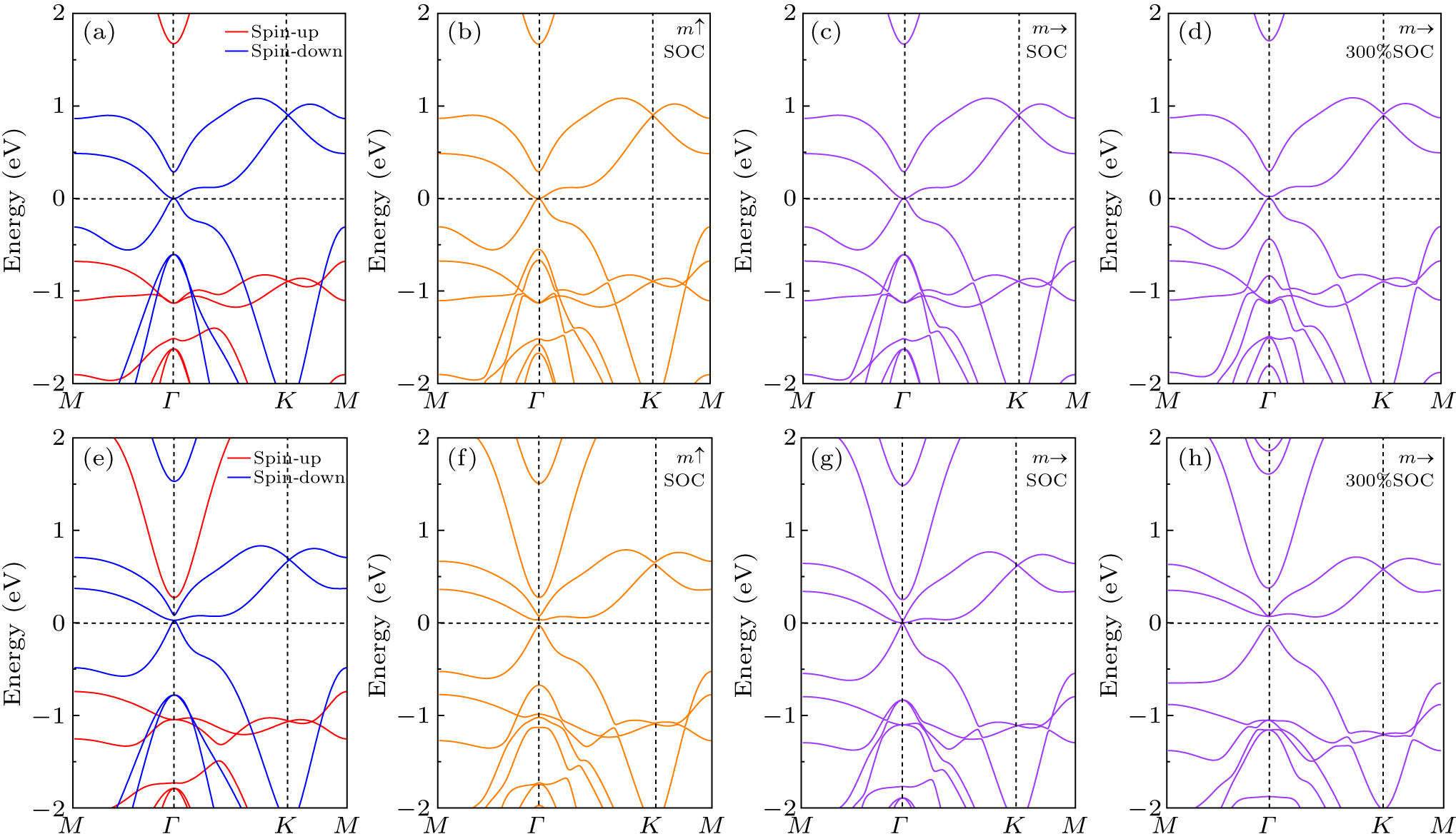 Spin direction dependent quantum anomalous Hall effect in two ...