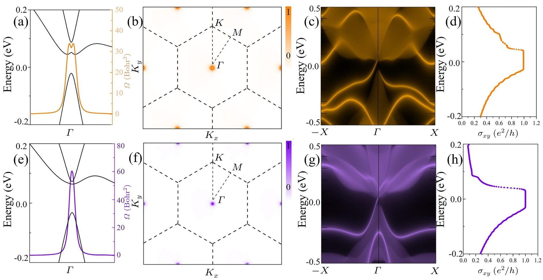Spin direction dependent quantum anomalous Hall effect in two