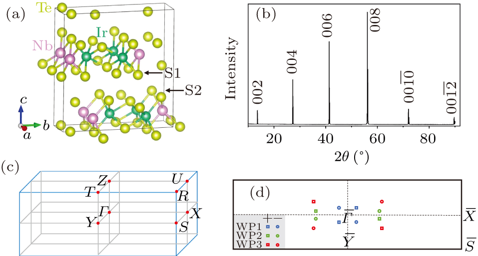 Coexistence of Dirac and Weyl points in non-centrosymmetric semimetal ...