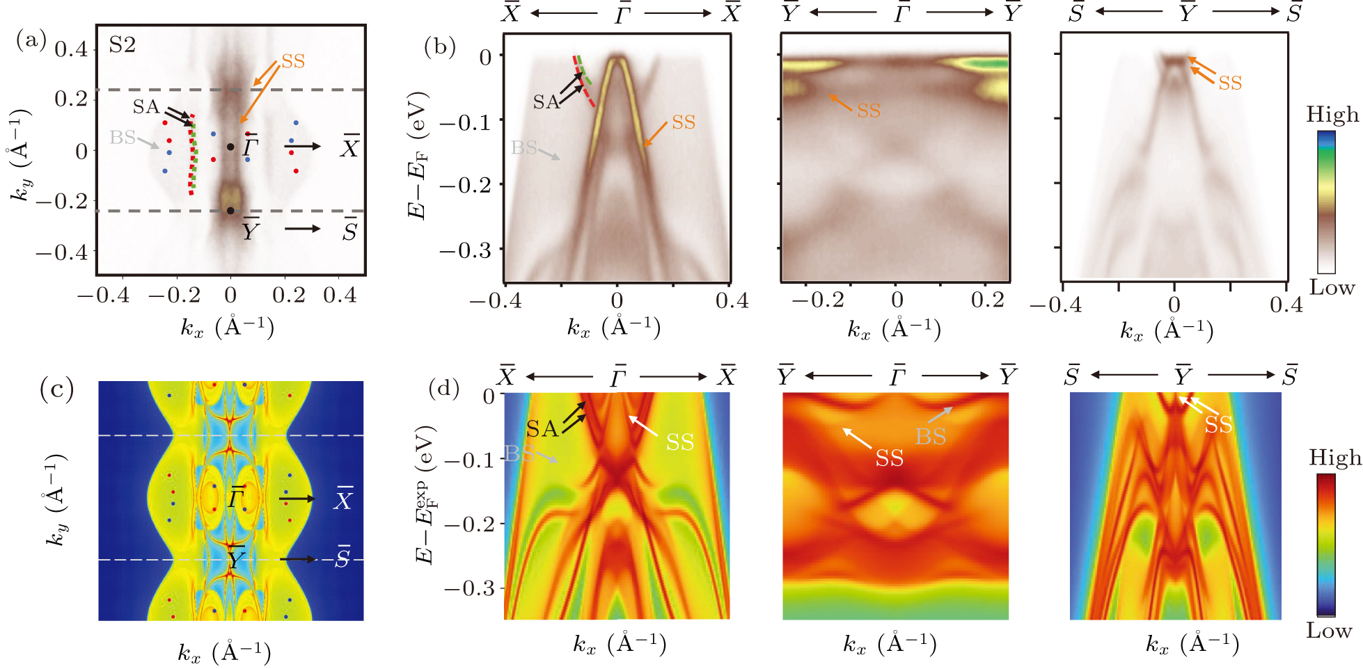 Coexistence of Dirac and Weyl points in non-centrosymmetric semimetal ...