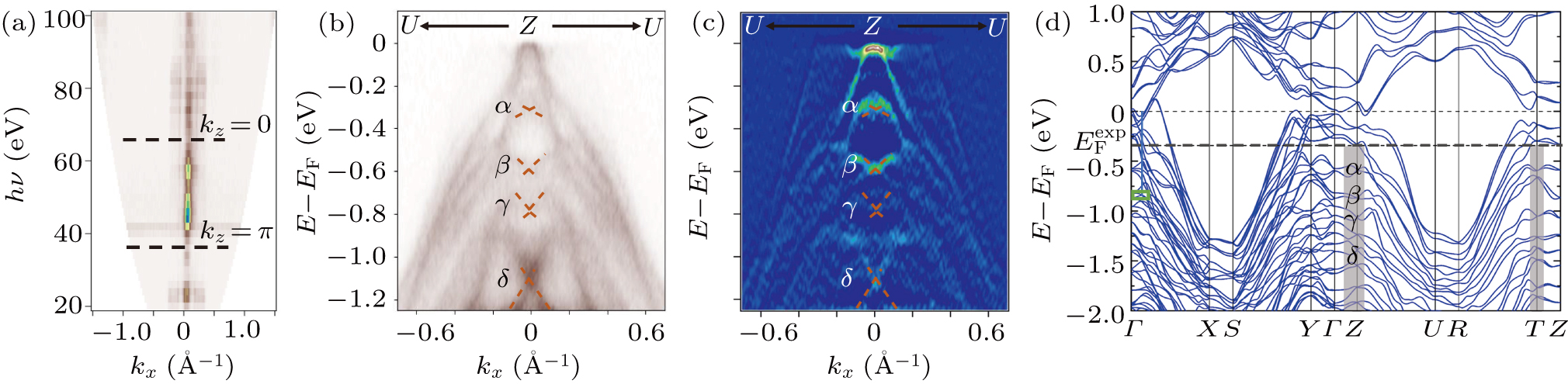 Coexistence of Dirac and Weyl points in non-centrosymmetric semimetal ...