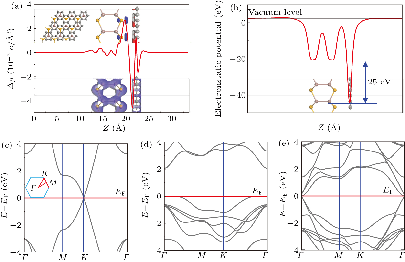 Improving the electrical performances of InSe transistors by interface ...