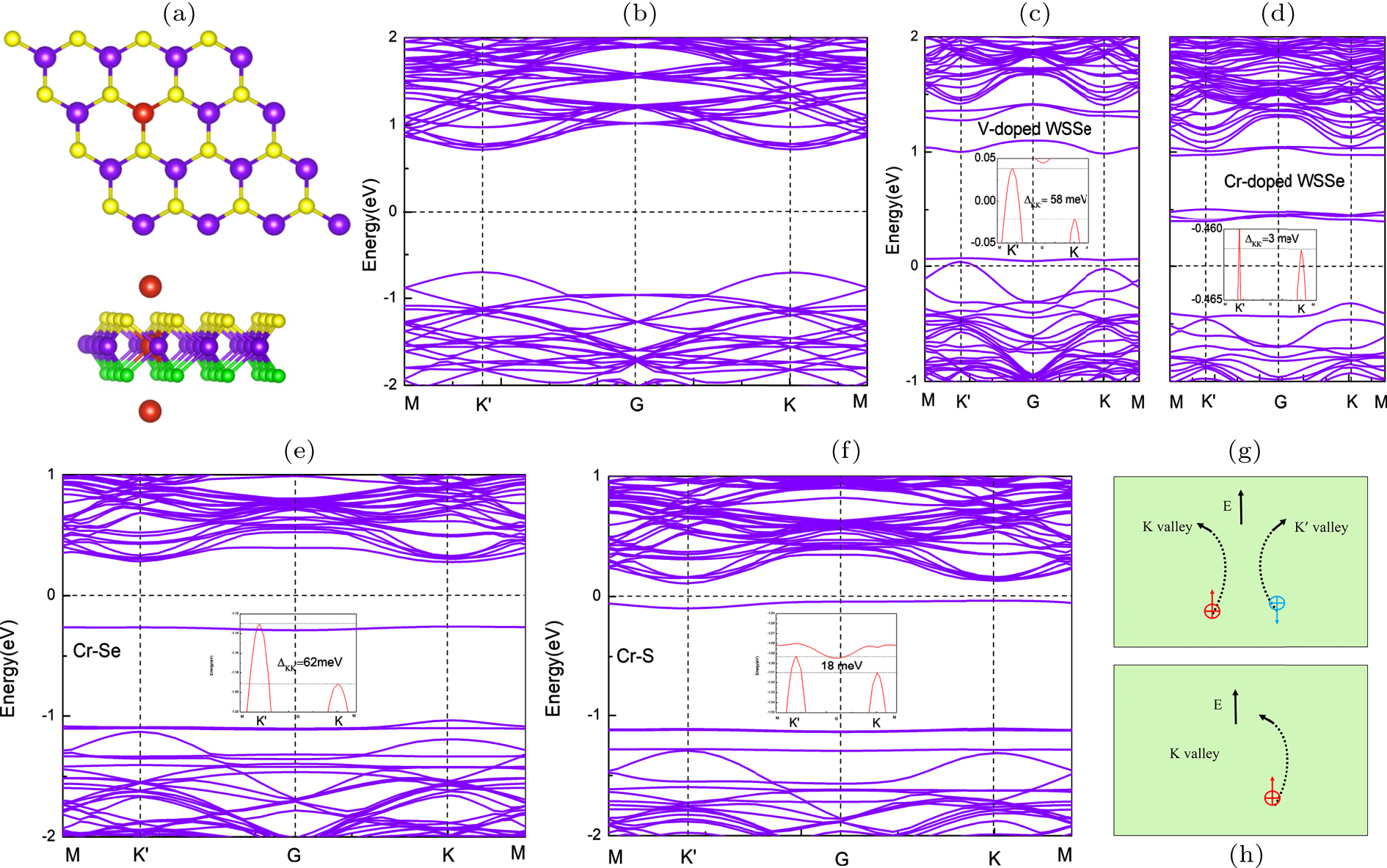 Anomalous valley Hall effect in two-dimensional valleytronic materials ...