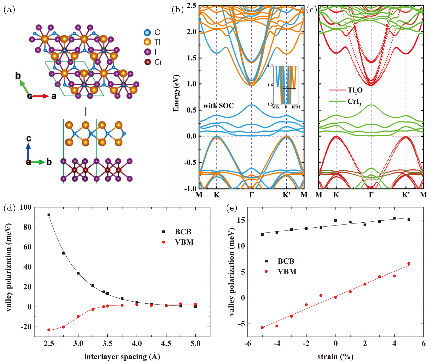 Anomalous valley Hall effect in two-dimensional valleytronic materials ...