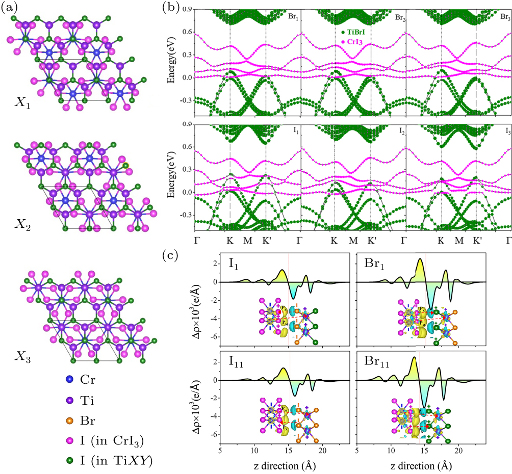 Anomalous valley Hall effect in two-dimensional valleytronic materials ...