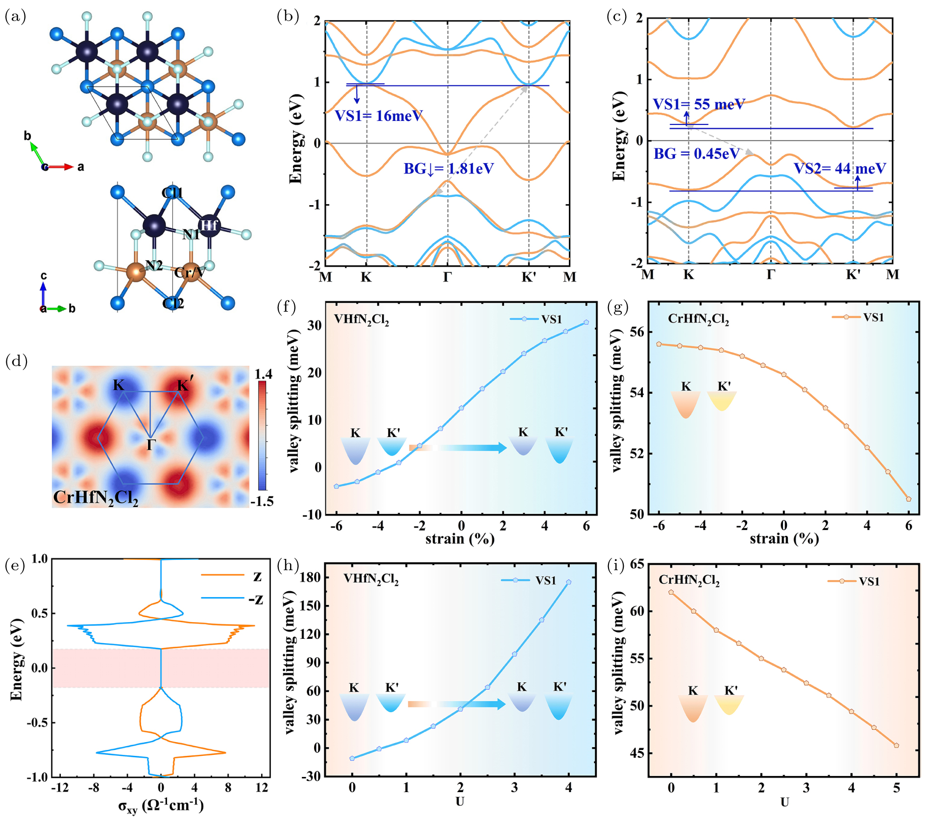 Anomalous valley Hall effect in two-dimensional valleytronic materials ...