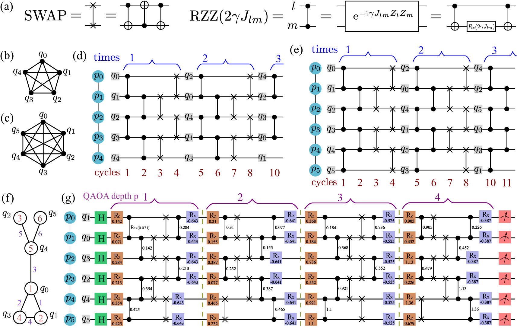 Quafu-Qcover: Explore combinatorial optimization problems on cloud ...