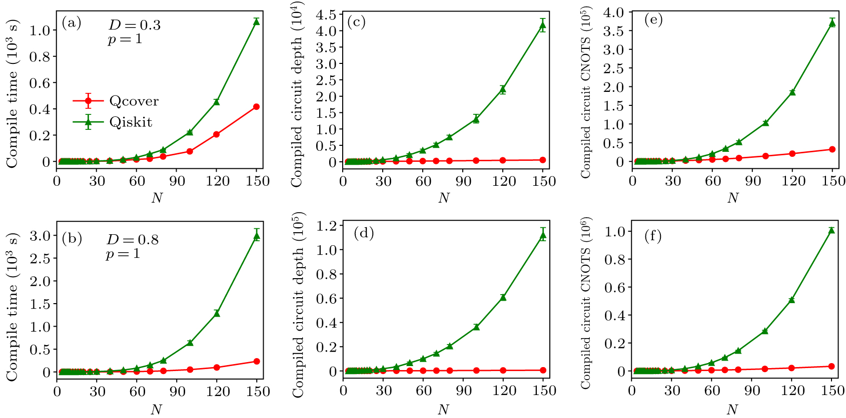 Quafu-Qcover: Explore combinatorial optimization problems on cloud ...