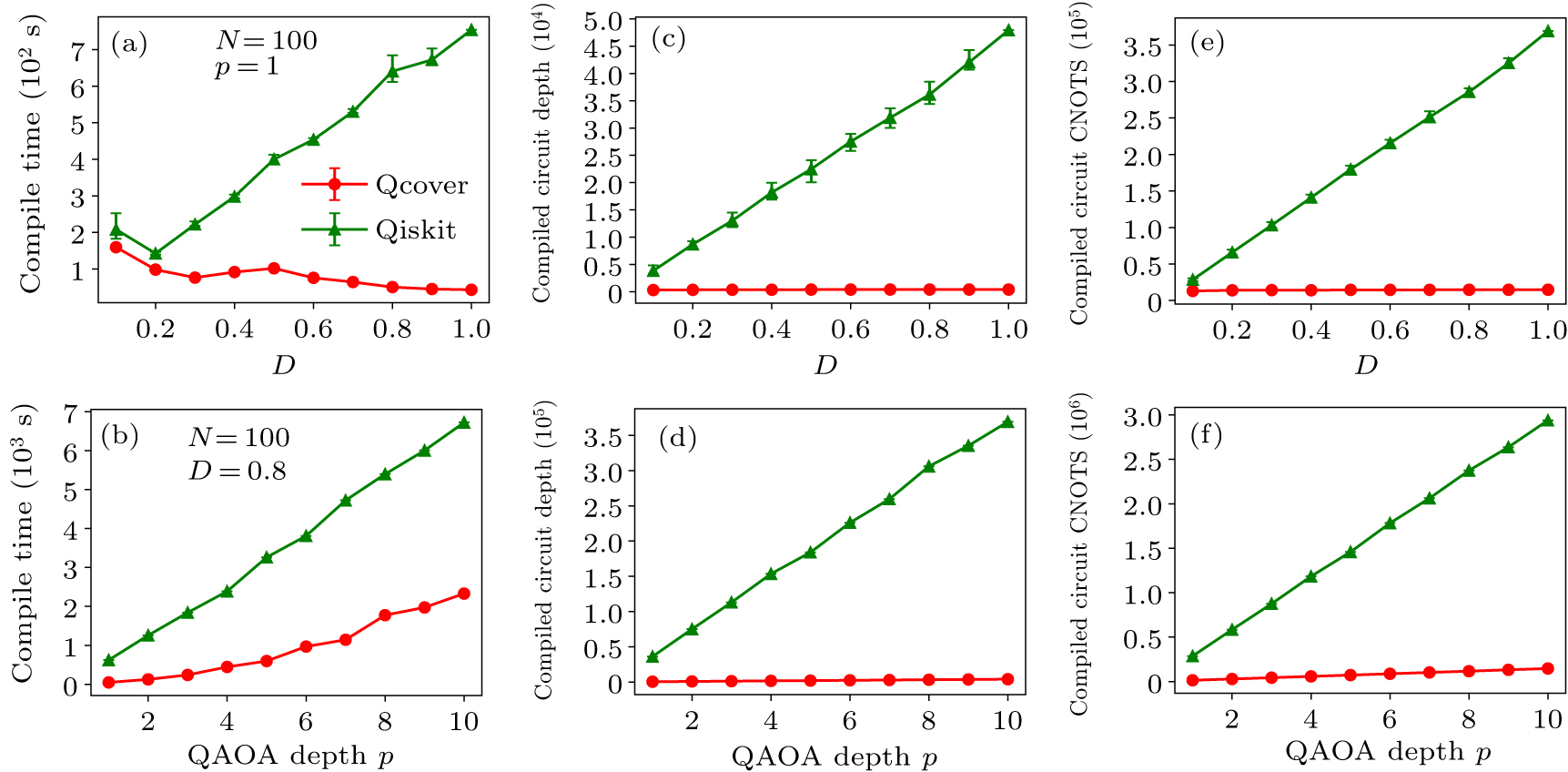 Quafu-Qcover: Explore combinatorial optimization problems on cloud ...