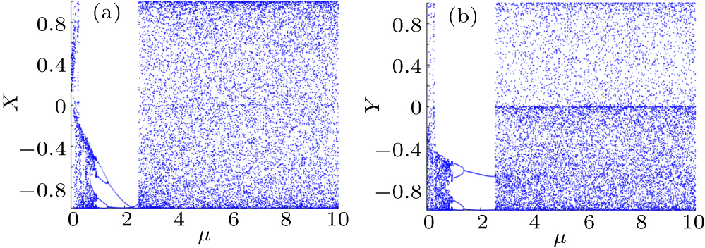 Remote sensing image encryption algorithm based on novel hyperchaos and ...
