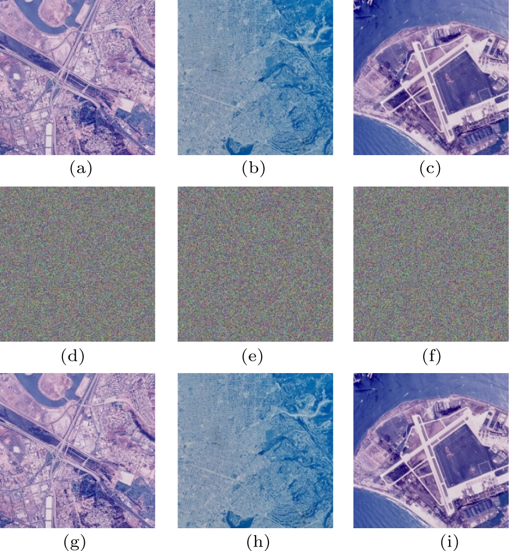 Remote sensing image encryption algorithm based on novel hyperchaos and ...