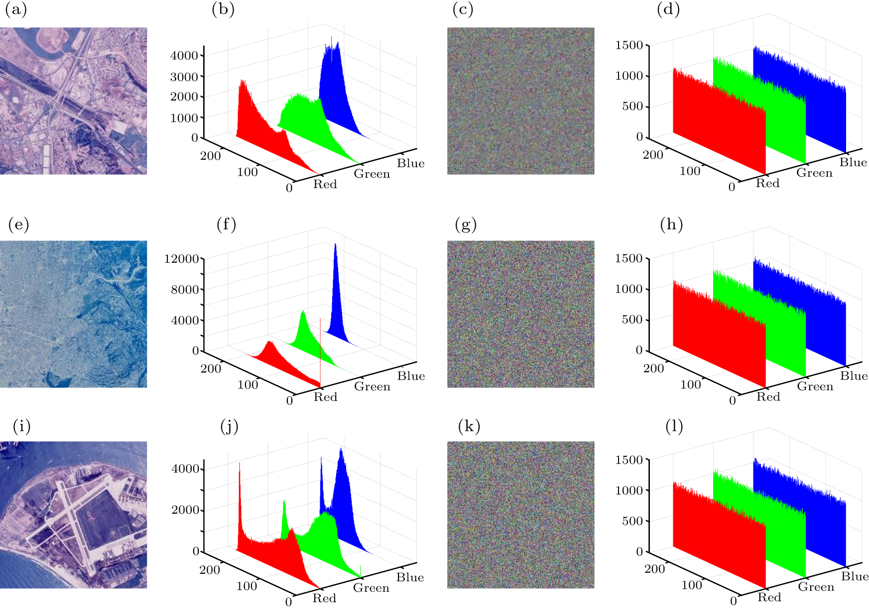 Remote sensing image encryption algorithm based on novel hyperchaos and ...