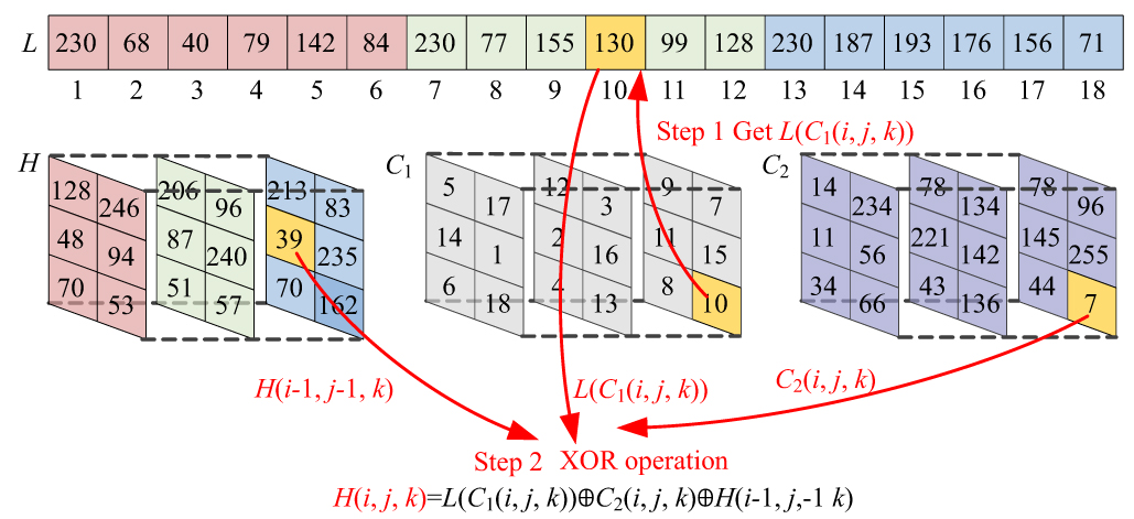 Remote sensing image encryption algorithm based on novel hyperchaos and ...