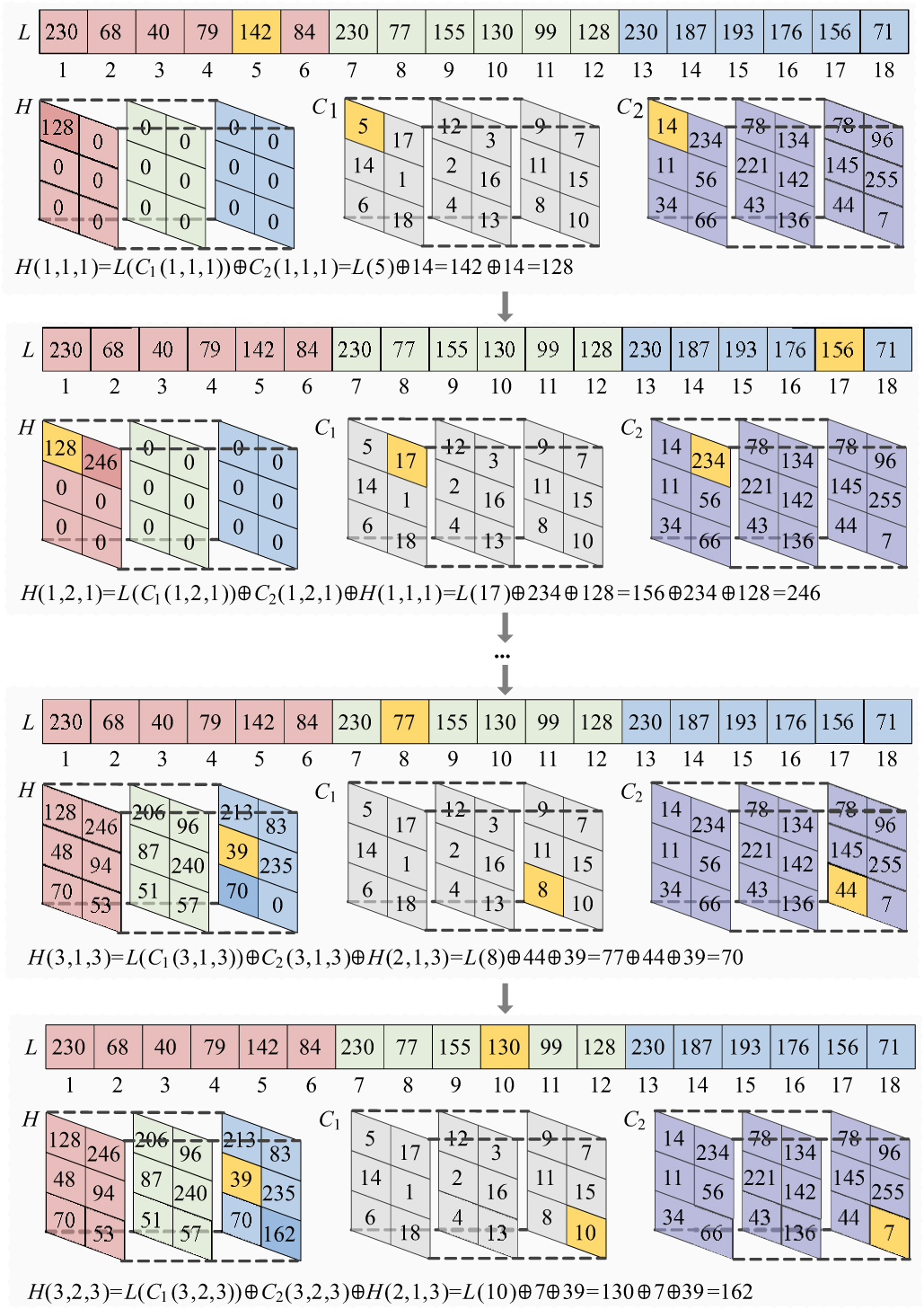 Remote sensing image encryption algorithm based on novel hyperchaos and ...