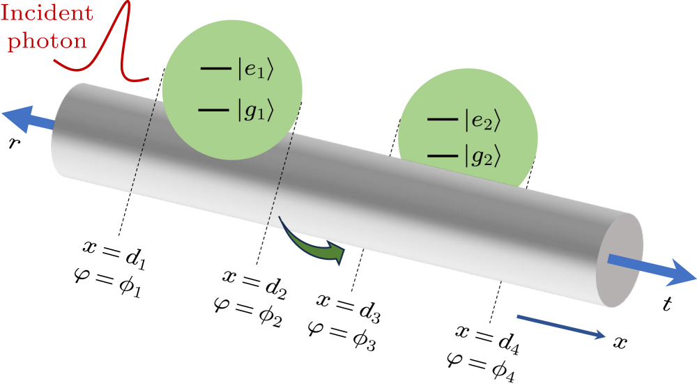 Single-photon scattering and quantum entanglement of two giant atoms ...
