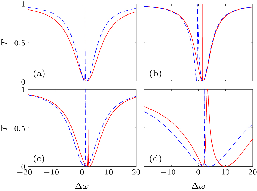 Single-photon scattering and quantum entanglement of two giant atoms ...