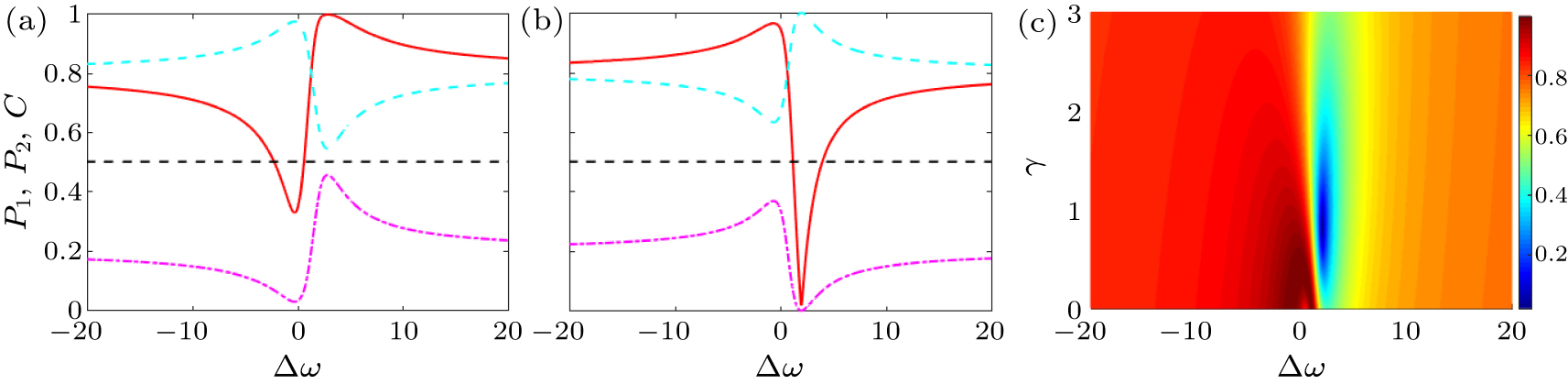 Single-photon scattering and quantum entanglement of two giant atoms ...