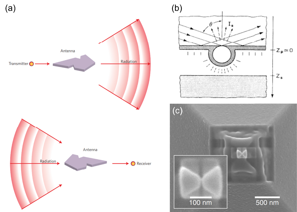 語学+参考書 Near-field Nano/Atom Optics and Technology Near-Field Nano-Optics: From Basic Principles to Nano