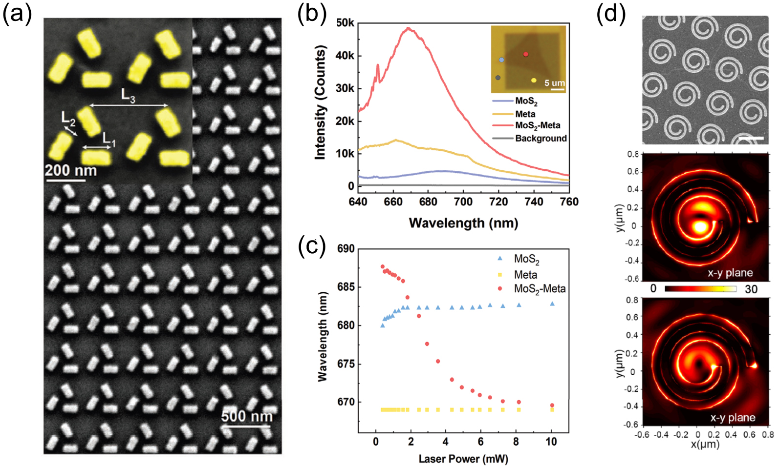 A historical overview of nano-optics: From near-field optics