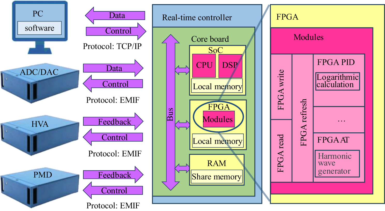 Fpga Probe FPGA and computer-vision-based atom tracking technology for scanning ...