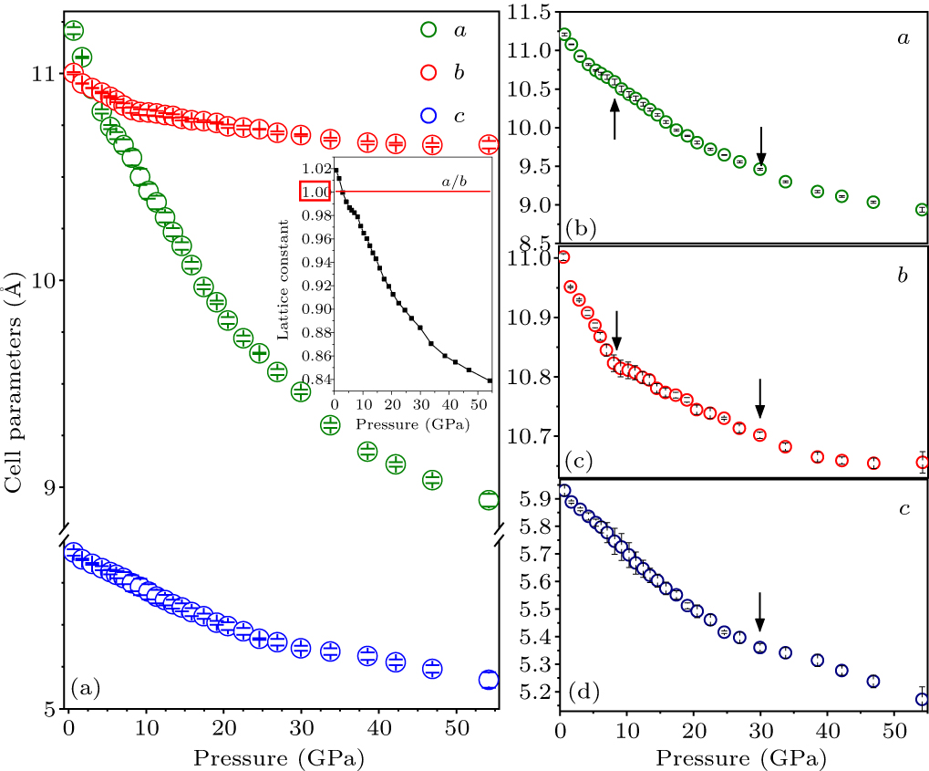 High-pressure study on calcium azide (Ca(N3)2): Bending of azide ions ...