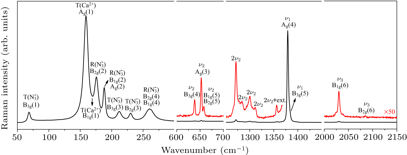 High-pressure study on calcium azide (Ca(N3)2): Bending of azide ions ...