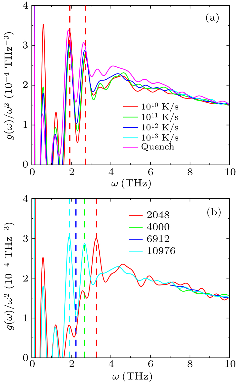 Coupling of quasi-localized and phonon modes in glasses at low ...