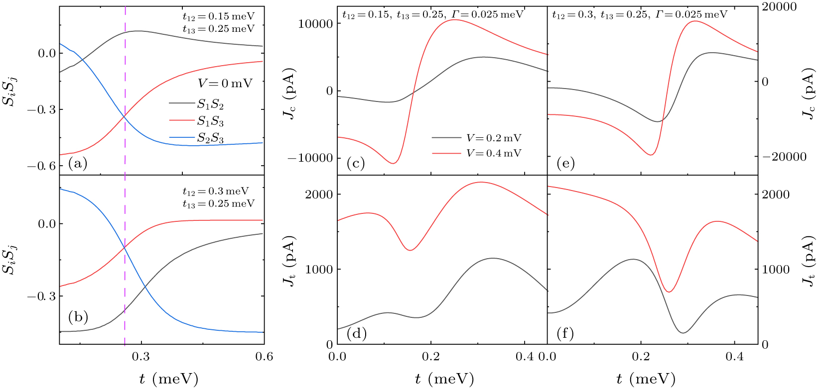 Manipulation of internal blockage in triangular triple quantum dot ...