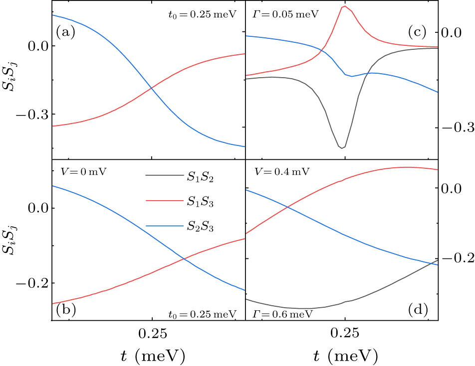 Manipulation of internal blockage in triangular triple quantum dot ...