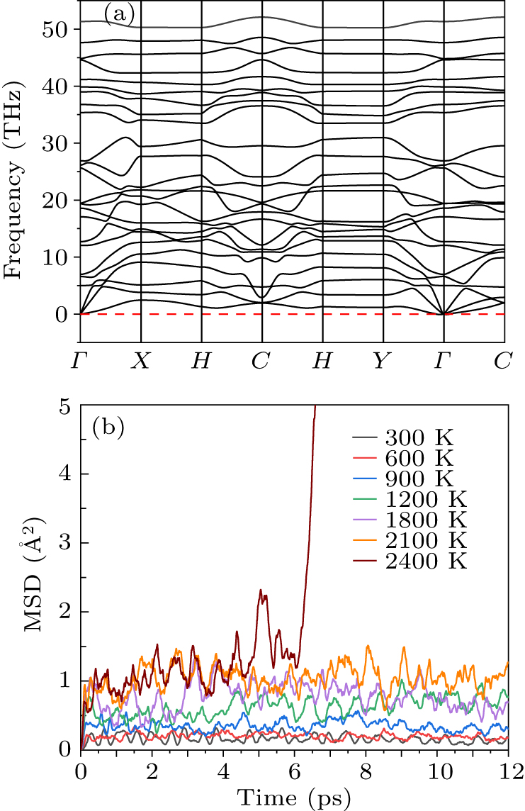 Effect of strain on structure and electronic properties of monolayer ...