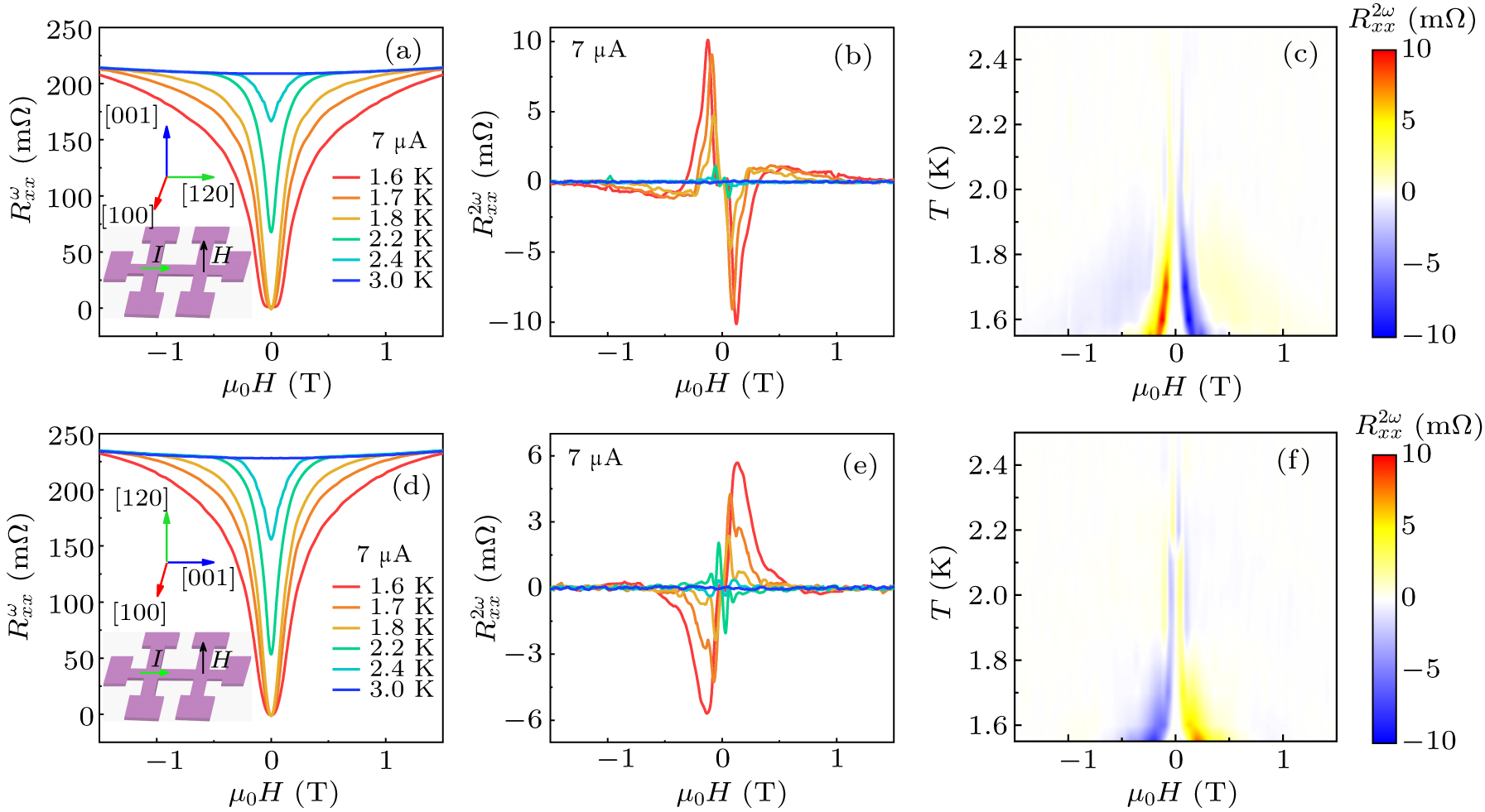Nonreciprocal transport in the superconducting state of the chiral ...