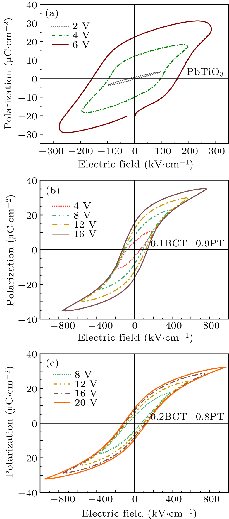 Structure, ferroelectric, and enhanced fatigue properties of