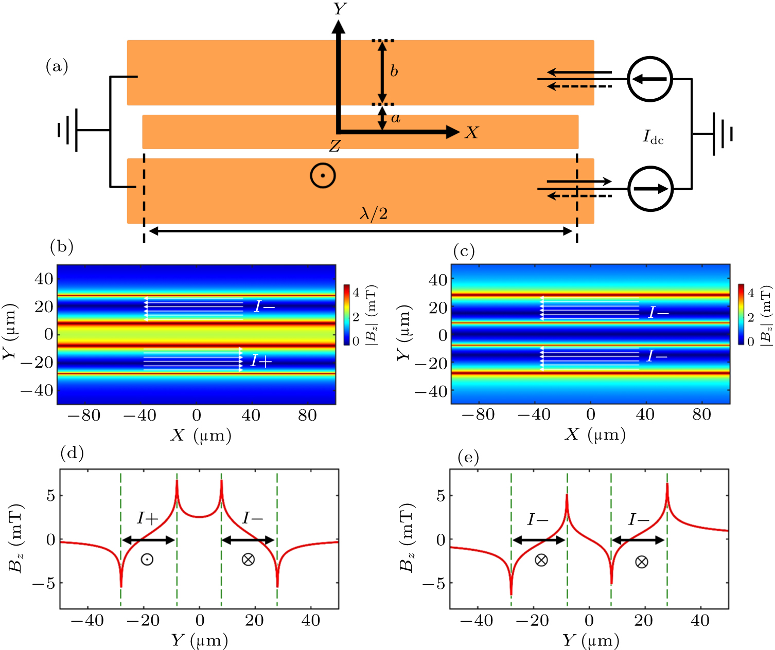 Tunable superconducting resonators via on-chip control of local ...
