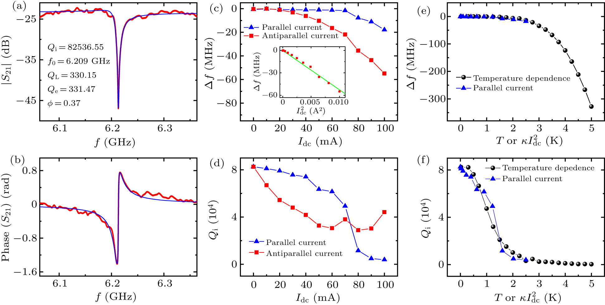 Tunable superconducting resonators via on-chip control of local ...