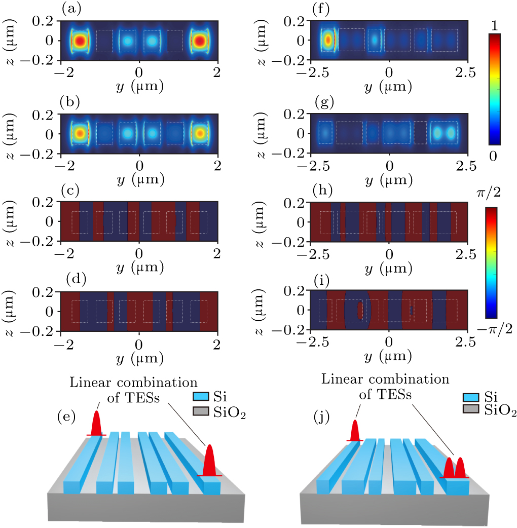 Robust optical mode converter based on topological waveguide arrays ...