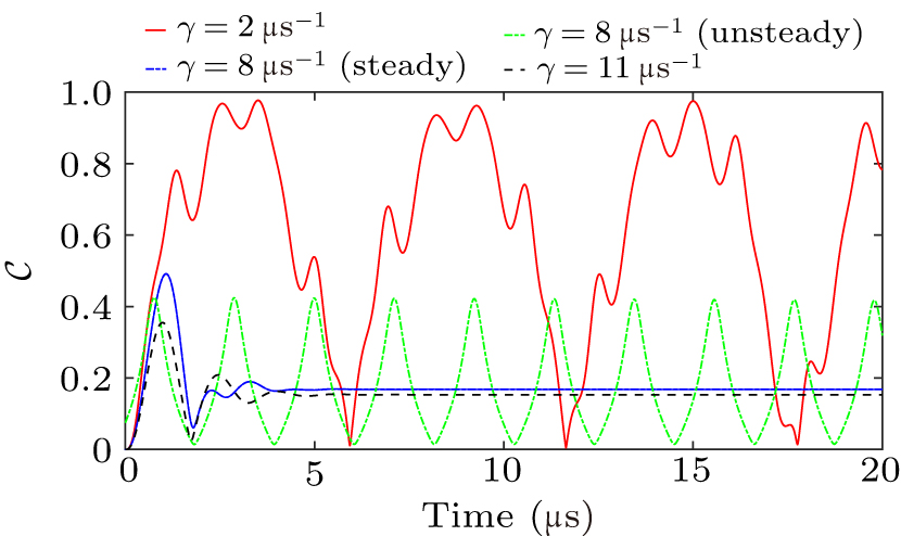 Exceptional points and quantum dynamics in a non-Hermitian two-qubit ...